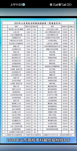 山东高考375分左右能上什么大学