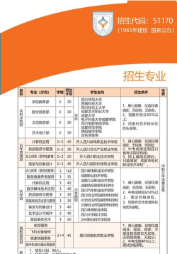 成都现代职业技术学校2024年招生计划