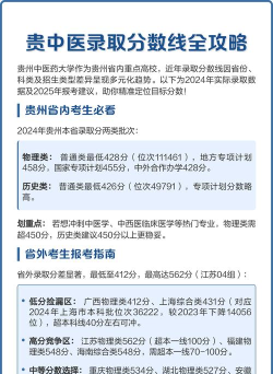 贵州中医药职业学校2024年录取分数线 贵州中医药职业学校2024年录取分数线