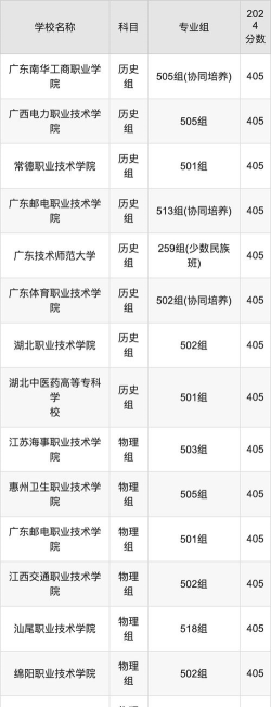 河南高考405分左右能上什么大学