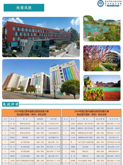 遵义职业技术学院2024年在安徽录取分数线、对应位次