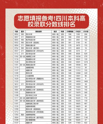 四川高考432分能上的大学有哪些？
