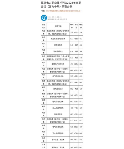 福建电力职业技术学院2024年在广东录取分数线、对应位次
