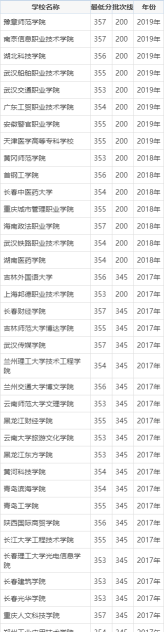 湖北高考357分左右能上什么大学