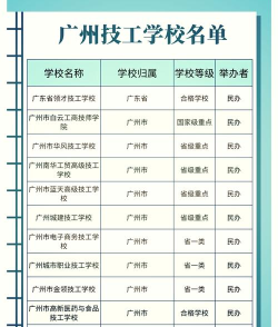 广东领才技工学校2024年学费标准