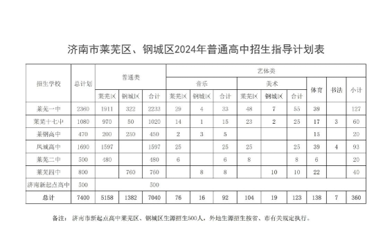 煤炭技师学院莱芜校区2024年分数线是多少