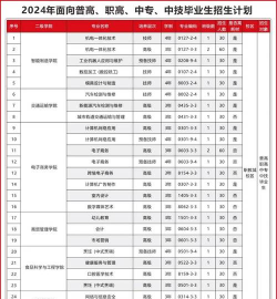北京电子信息技师学院2024年招生简章