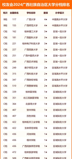 广西高考469分能上的大学有哪些？