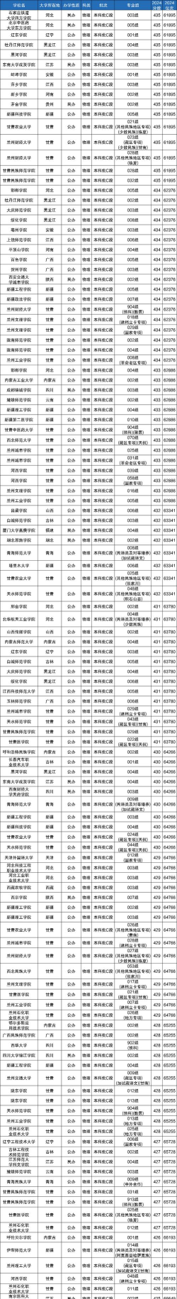 广西高考430分左右能上什么大学