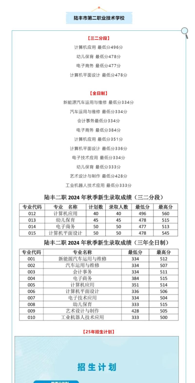 汕尾技工学校2024年分数线