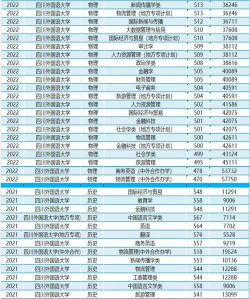 重庆高考369分左右能上什么大学