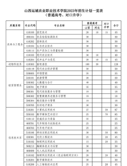 山西运城农业职业技术学院2024年在河北录取分数线、对应位次