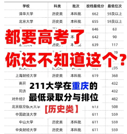 重庆高考521分左右能上什么大学