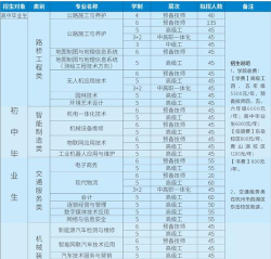浙江公路技师学院2024年招生简章