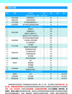 杭州第一机械技工学校2024年招生简章