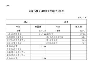 重庆园林技工学校2024年分数线是多少