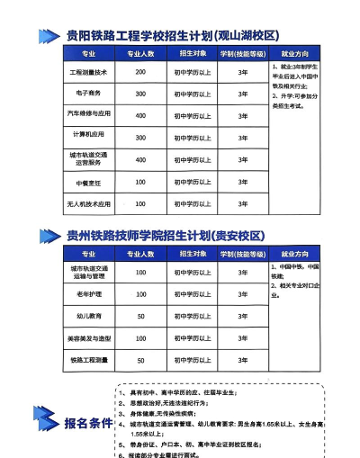 贵阳铁路高级技工学校2024年收费标准