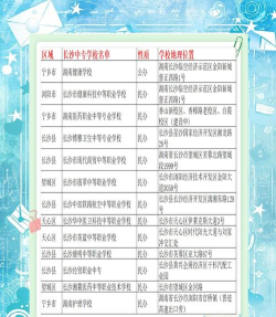 药剂师专业有哪些学校