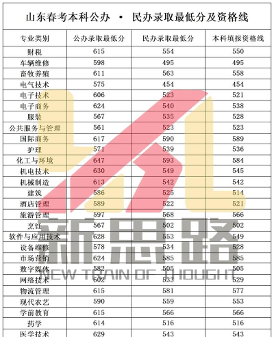 礼泉职业教育中心2024年分数线是多少