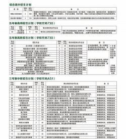 胶州市职业教育中心2024年招生简章