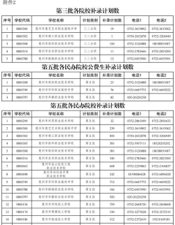 惠州华科职业高级中学2024年招生计划