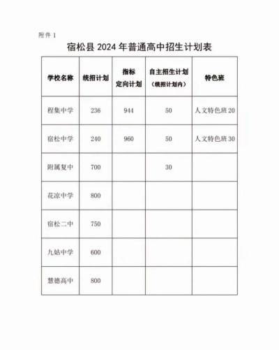 宿松县中德职业技术学校2024年招生计划