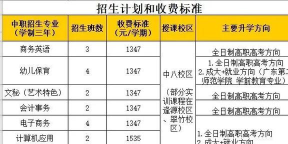 广州荔湾区外语职业高级中学2024年招生简章