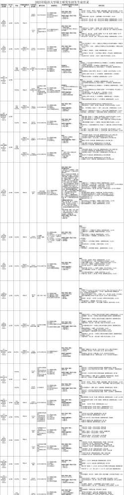 临沂大学研究生招生专业