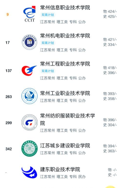 常州信息职业技术学院有哪几个校区及校区地址公交站点