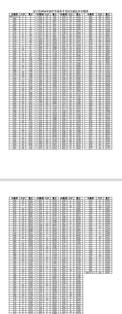 富宁县民族职业高级中学2024年录取分数线