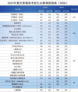 重庆应用技术职业学院有哪几个校区及校区地址公交站点