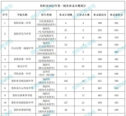 珙县孝儿职业中学2024年录取分数线