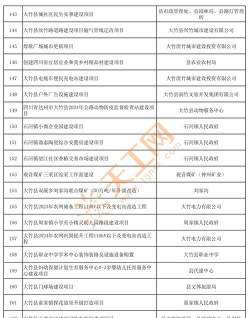大竹县清水职业中学2024年学费多少钱 大竹县清水职业中学2024年学费多少钱