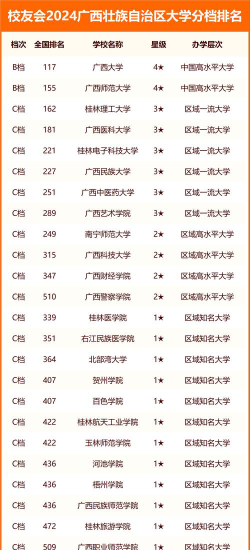 广西高考438分能上的大学有哪些？