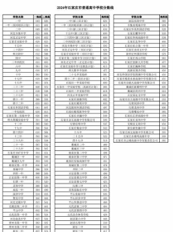 隆昌县金墨职业中学2024年分数线是多少 隆昌县金墨职业中学2024年分数线是多少