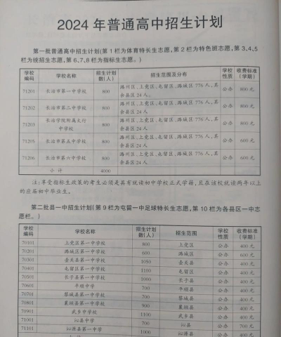 平昌县西兴职业中学2024年招生计划
