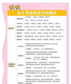 核化学化工专业发展前景如何