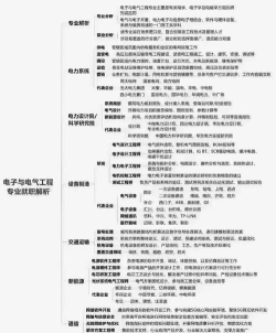 电子电器应用与维修专业就业前景及方向