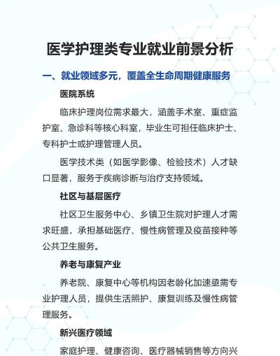 中医护理专业发展前景如何