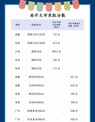 强基计划看学考成绩吗
