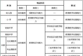 教师资格证都考些什么内容