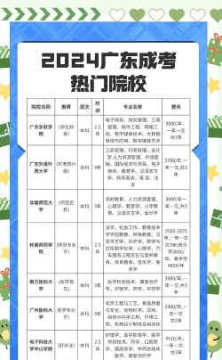 成人高考可以报考哪些大学