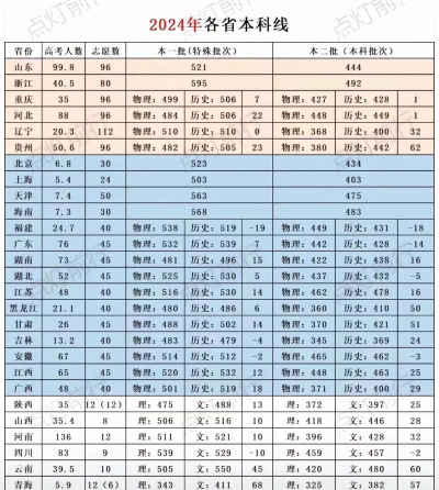 长沙航空职业技术学院2024年在辽宁各专业录取分数线