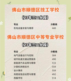 2024年佛山市顺德区中等专业学校招生专业都有哪些