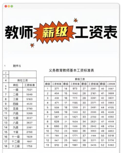 小学老师工资多少一个月