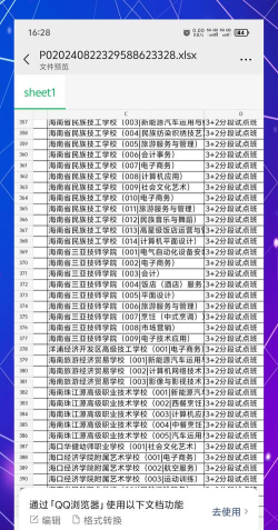 2024年海南省三亚技师学院招生专业都有哪些