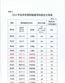 2024年四川省宜宾市南溪职业技术学校有哪些专业招生 2024年四川省宜宾市南溪职业技术学校有哪些专业招生