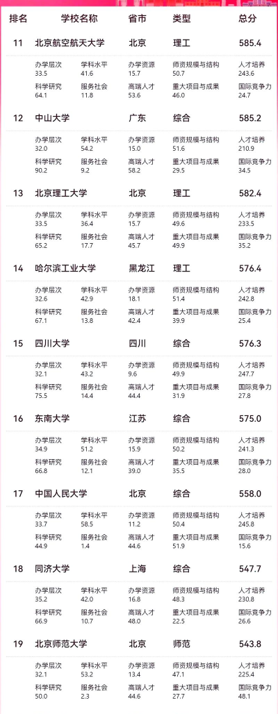 2025年山西师范大学学科评估结果排名