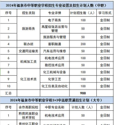 2024年贵州省福泉市职业高级中学招生专业都有哪些