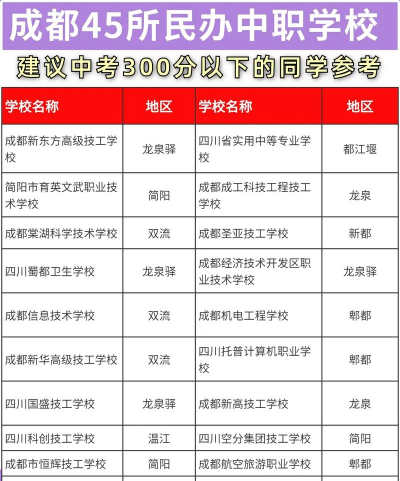 四川初中毕业生能上民办中职吗?